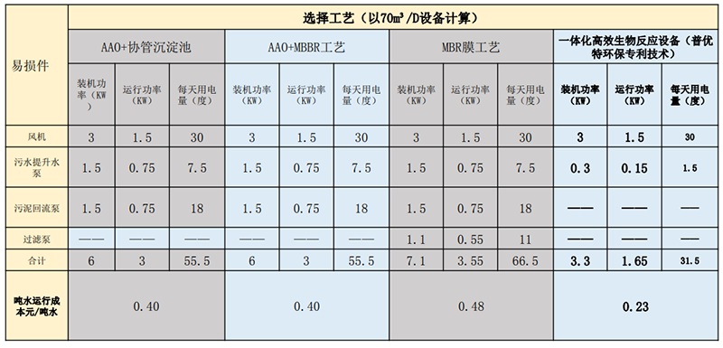成本對(duì)比.png