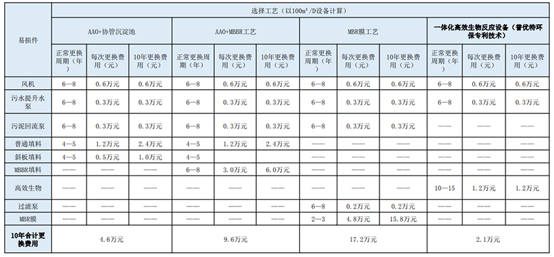 維護(hù)成本對(duì)比.png